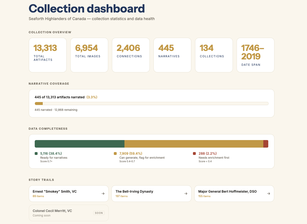 The collection dashboard — coverage, data health, and economics.