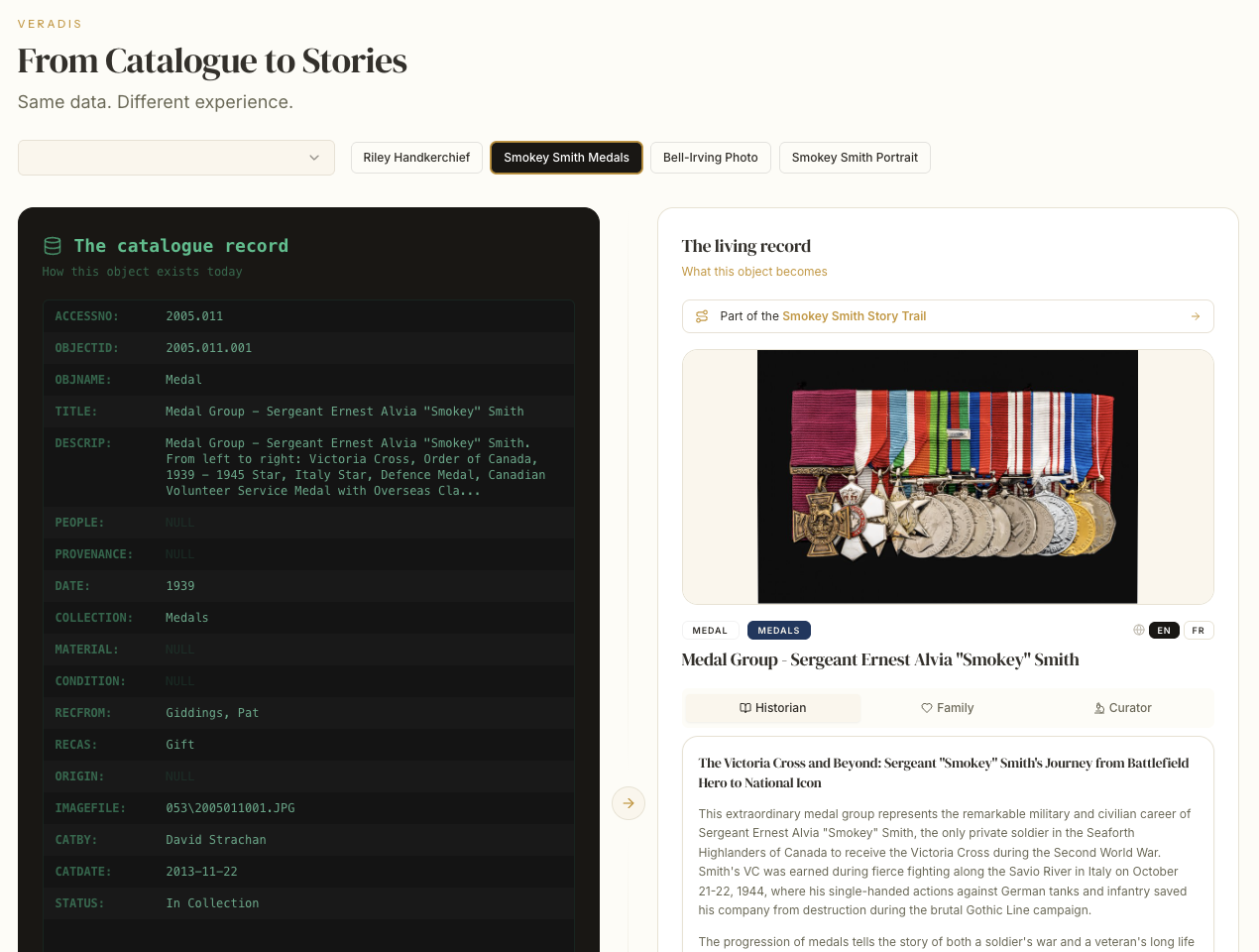 Enrich — a bare catalogue record becomes a sourced, connected, narrated record.